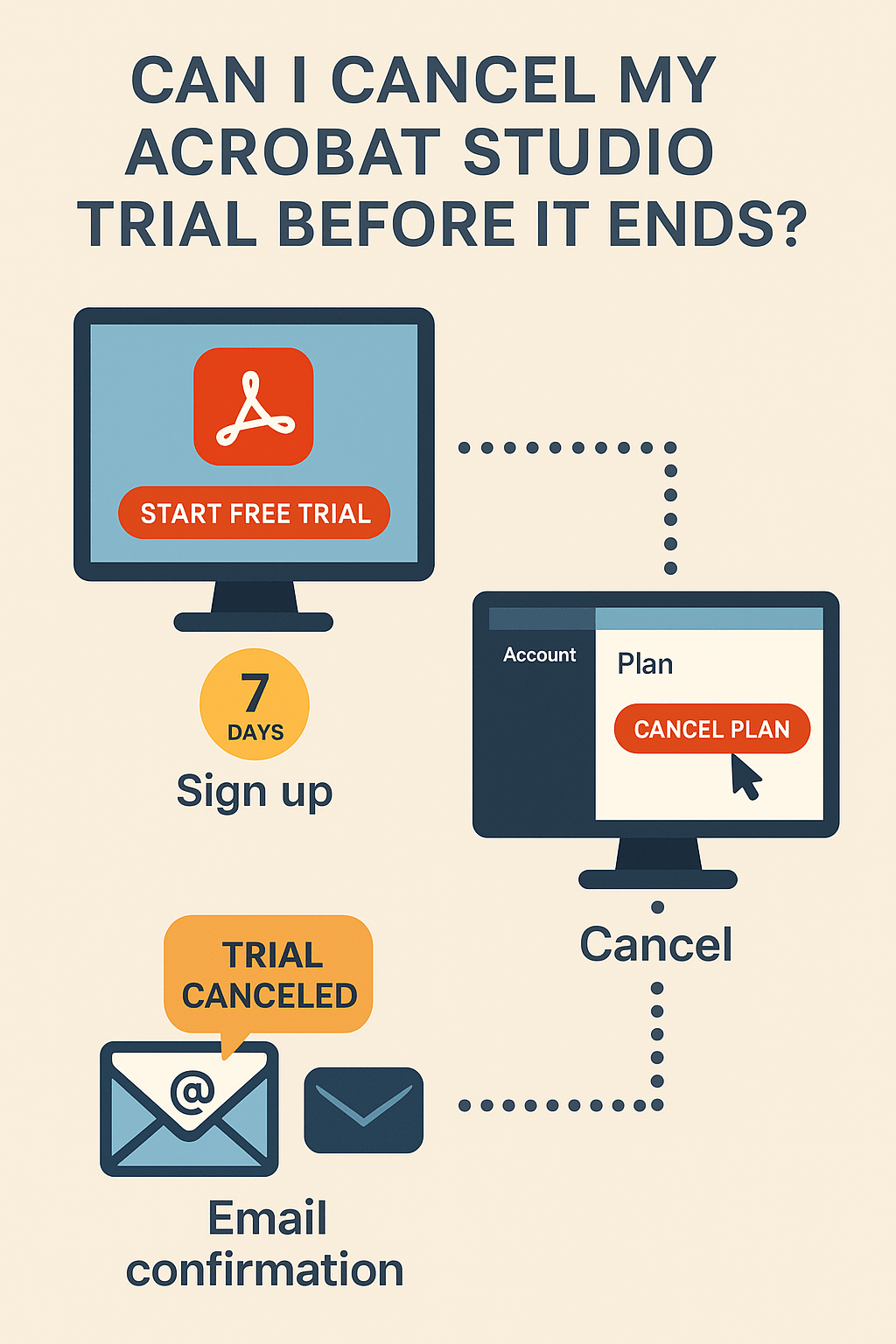 Can I Cancel My Acrobat Studio Trial Before It&nbsp;Ends?